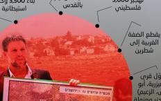 بريطانيا تطالب الشركات بعدم المشاركة بمشروع "E1" الاستيطاني بالضفة