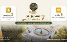 سبعة مشاريع من جامعة القدس تتأهل إلى نهائيات جوائز دولية مرموقة في التعليم العالي