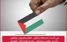 في أحدث استطلاع للرأي.. الفلسطينيون تواقون لوجود نظام ديمقراطي وإجراء الانتخابات العامة