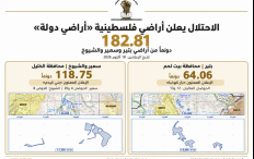 الاحتلال يستولي على 182 دونما من أراضي بتير وسعير والشيوخ