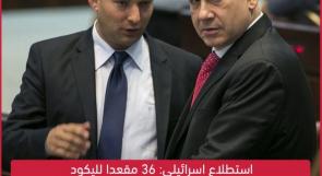 استطلاع اسرائيلي: 36 مقعدا لليكود ولا إمكانية للمعسكرين لتشكيل الحكومة