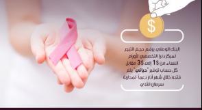 البنك الوطني يرفع حجم تبرعه من 1$ إلى 3$ مقابل كل حساب توفير "حياتي" لصالح مركز دنيا لأورام النساء خلال آذار