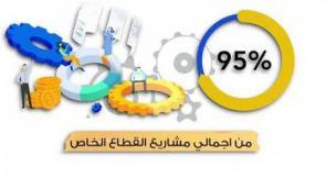 دعم المشاريع الصغيرة المتضررة من الأزمة