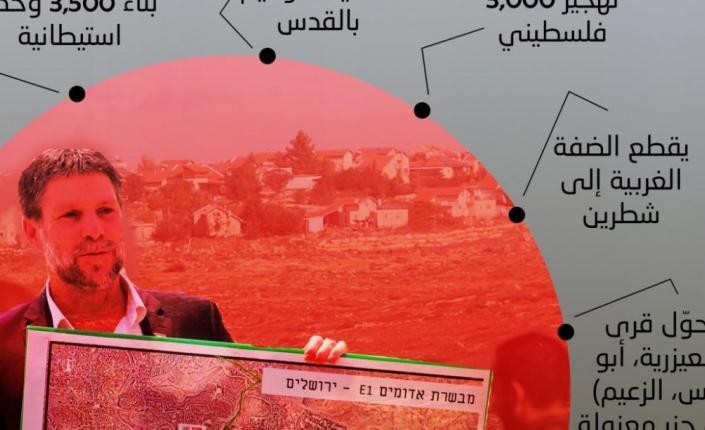 بريطانيا تطالب الشركات بعدم المشاركة بمشروع "E1" الاستيطاني بالضفة