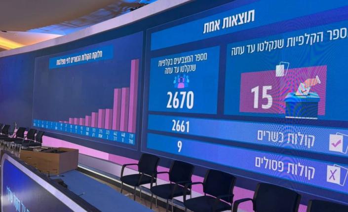 كيف ستؤثر المغلفات المزدوجة على نتائج الانتخابات الإسرائيلية؟