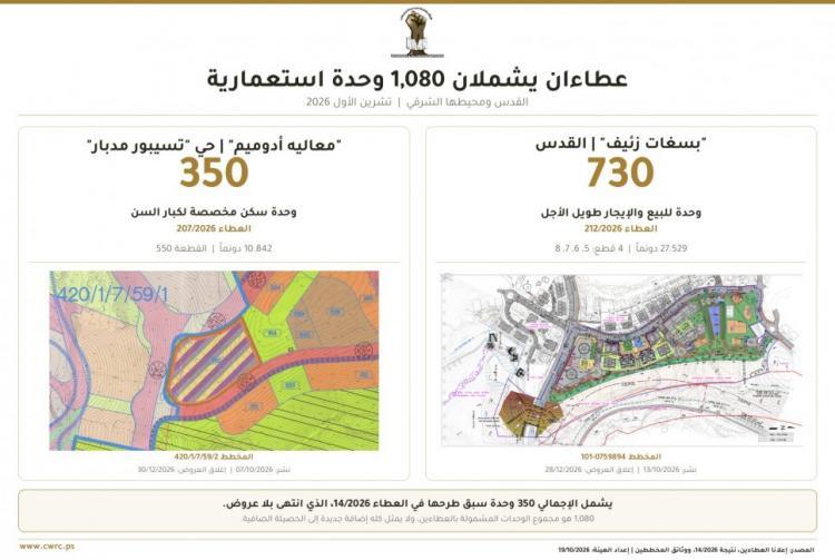 الاحتلال يطرح عطاءين لبناء 1080 وحدة استيطانية في القدس ومحيطها