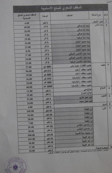 بالتفاصيل ...الاقتصاد تحدد سقف اسعار السلع الاساسية وتلغي العمل بنظام الوكالات الحصرية بالتفاصيل ...الاقتصاد تحدد سقف اسعار السلع الاساسية وتلغي العمل بنظام الوكالات الحصرية