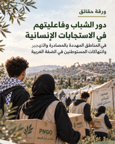 شبكة المنظمات الأهلية تصدر ورقة حقائق حول " دور الشباب وفاعليتهم في الاستجابات الإنسانية في المناطق المهددة بالمصادرة والتهجير وانتهاكات المستوطنين في الضفة الغربية"