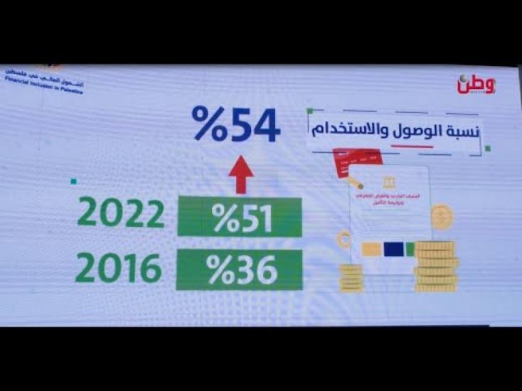 نتائج تقييم الشمول المالي 2022.. تطلعات لمستقبل مالي متطور يشمل الفئات المهمشة