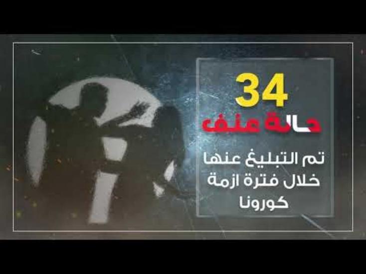 العنف المبني على النوع الاجتماعي في ظل أزمة فايروس كورونا