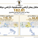 الاحتلال يستولي على 182 دونما من أراضي بتير وسعير والشيوخ