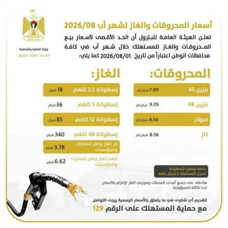 ارتفاع أسعار المحروقات والغاز لشهر آب ارتفاع أسعار المحروقات والغاز لشهر آب