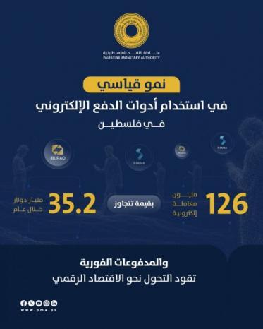 نمو قياسي في استخدام أدوات الدفع الإلكتروني في فلسطين نمو قياسي في استخدام أدوات الدفع الإلكتروني في فلسطين