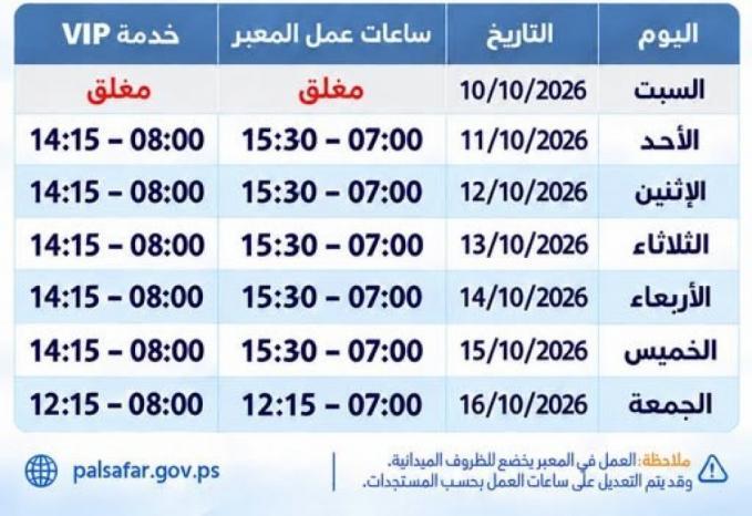 "المعابر والحدود" توضح ساعات عمل معبر الكرامة خلال الأسبوع الجاري "المعابر والحدود" توضح ساعات عمل معبر الكرامة خلال الأسبوع الجاري