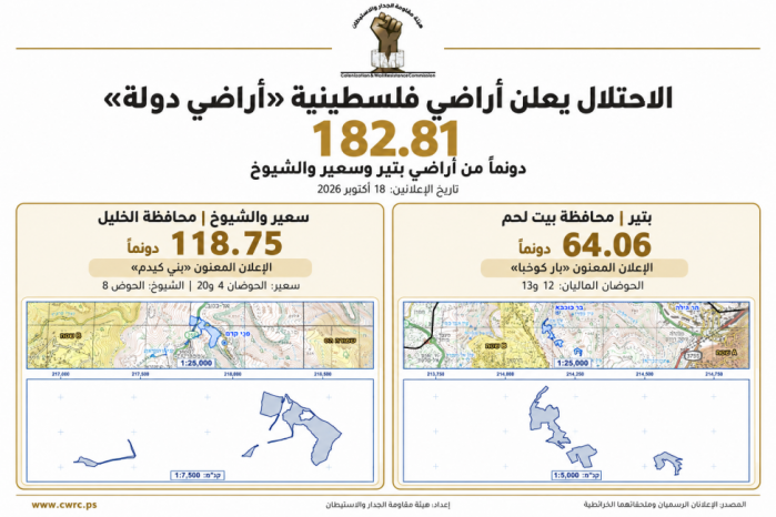 الاحتلال يستولي على 182 دونما من أراضي بتير وسعير والشيوخ الاحتلال يستولي على 182 دونما من أراضي بتير وسعير والشيوخ