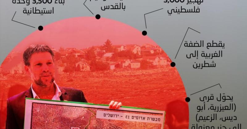 بريطانيا تطالب الشركات بعدم المشاركة بمشروع "E1" الاستيطاني بالضفة