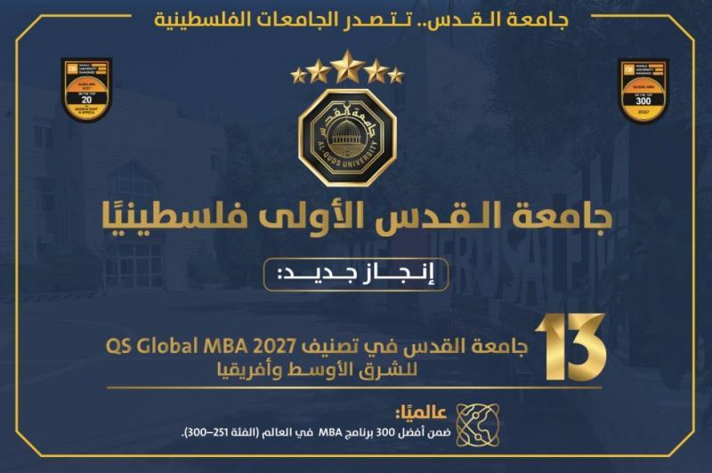 جامعة القدس تحافظ على صدارتها فلسطينيا وتواصل حضورها إقليميا بالمرتبة 13 في تصنيف "QS" لبرامج ماجستير إدارة الأعمال لعام 2027